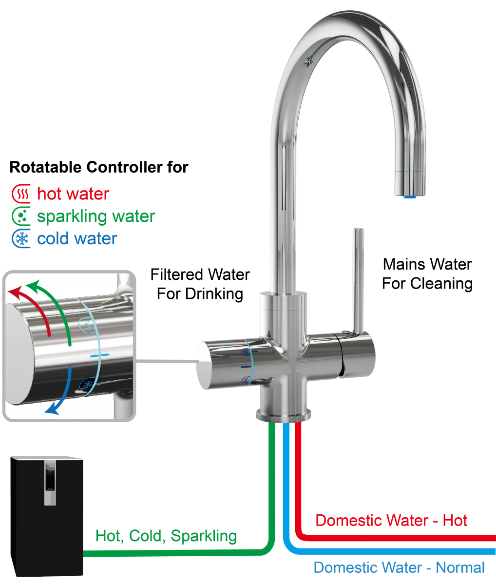 FLOW5 Aquarello 5-Wege-Wasserhahn – Eingebaute UV-Sterilisation für verbesserte Wasserqualität