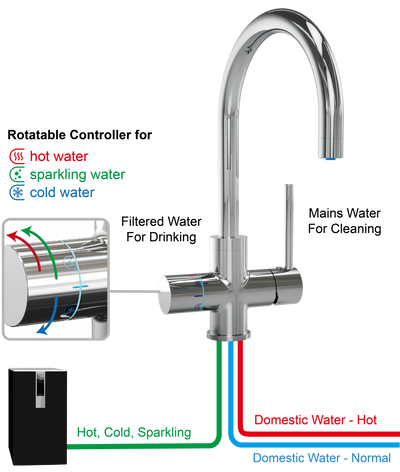 FLOW5 Aquarello 5-Wege-Wasserhahn – Eingebaute UV-Sterilisation für verbesserte Wasserqualität